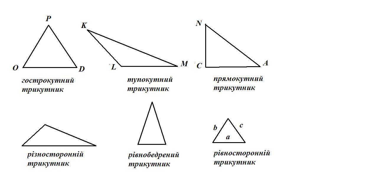 Является ли равнобедренный треугольник остроугольным. Прямокутний трикутник. Гострокутний трикутник. ОСТРОУГОЛЬНИК треугольник. Гострий трикутник.