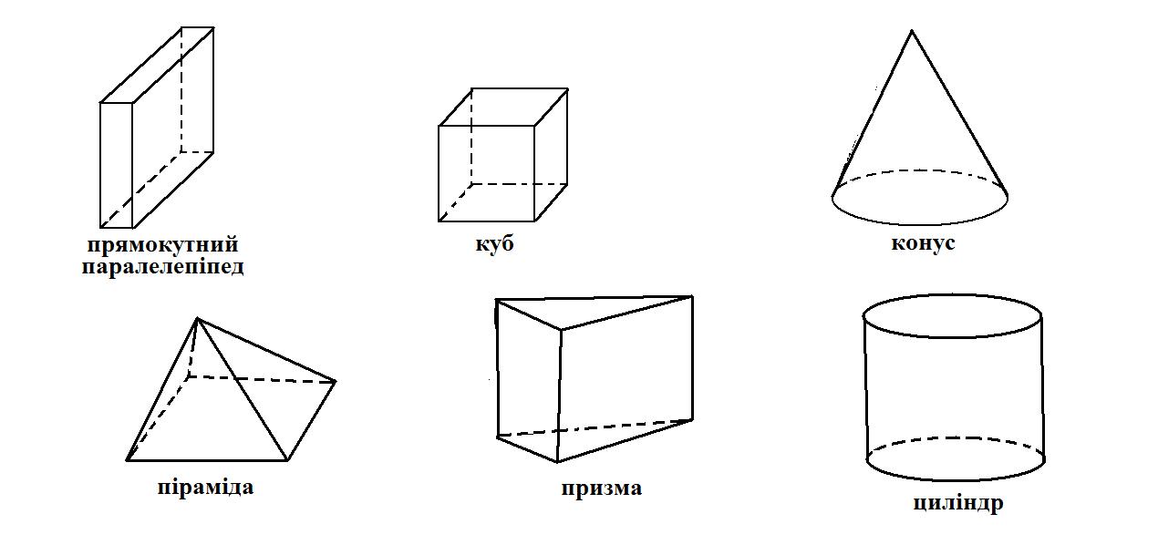 Пространственные геометрические фигуры 4 класс презентация