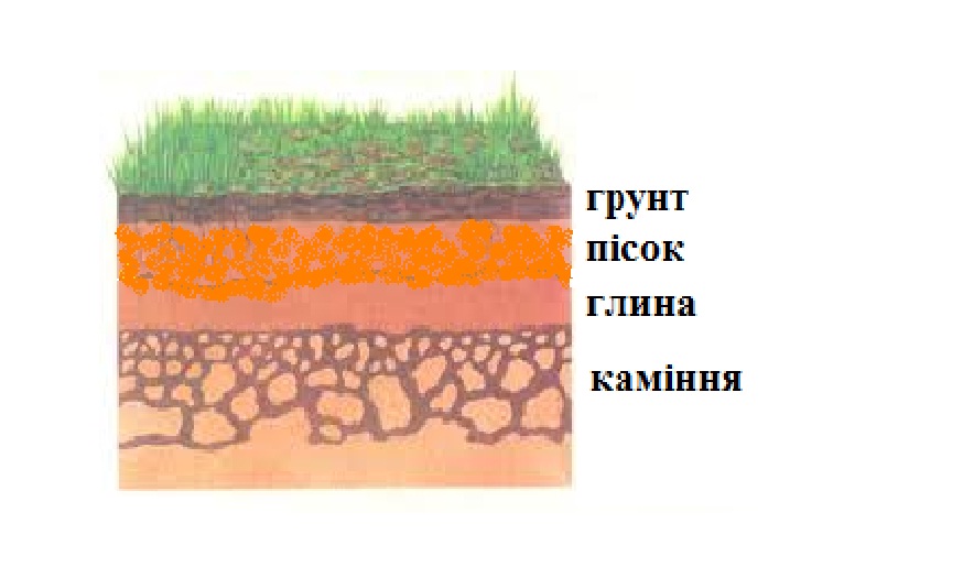 Грунт как нарисовать